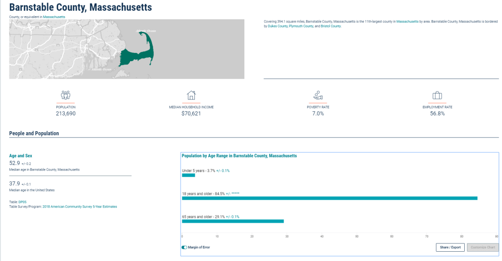 Barnstable County Population 2018